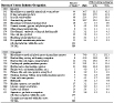 NORA manufacturing sector and silicosis: Proportionate mortality ratio (PMR) adjusted for age, sex, and race by industry and occupation, U.S. residents age 15 and over, selected states and years, 1990–1999