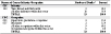 NORA manufacturing sector and hypersensitivity pneumonitis: Most frequently recorded industries and occupations on death certificate, U.S. residents age 15 and over, selected states and years, 1990–1999