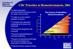 CDC Priorities in Hemochromatosis, 2001