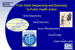 From Gene Sequencing and Discovery to Public Health Action
