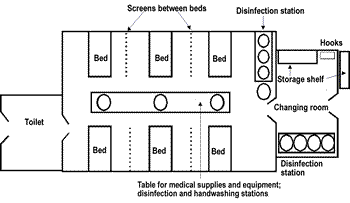 A sample of an isolation room layout for several patients