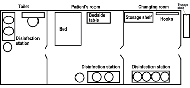 A single patient isolation room layout