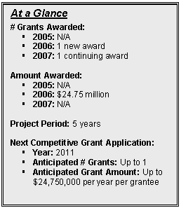 Text Box: At a Glance

# Grants Awarded: 
§	2005: N/A
§	2006: 1 new award
§	2007: 1 continuing award

Amount Awarded: 
§	2005: N/A
§	2006: $24.75 million
§	2007: N/A

Project Period: 5 years 

Next Competitive Grant Application:  
§	Year: 2011
§	Anticipated # Grants: Up to 1
§	Anticipated Grant Amount: Up to $24,750,000 per year per grantee

