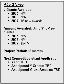 Text Box: At a Glance

# Grants Awarded: 
§	2005: N/A
§	2006: N/A
§	2007: 16 new awards 

Amount Awarded: Up to $1.6M per grantee
§	2005: N/A
§	2006: N/A
§	2007: $24 M

Project Period: 18 months 

Next Competitive Grant Application:  
§	Year: TBD
§	Anticipated # Grants: TBD
§	Anticipated Grant Amount: TBD


