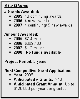 Text Box: At a Glance

# Grants Awarded: 
§	2005: 48 continuing awards
§	2006: 4 new awards
§	2007: 4 continuing/ 9 new awards

Amount Awarded:
§	2005: $7.4 million
§	2006: $309,408
§	2007: $1.2 million
§	2008:  No funds available

Project Period: 3 years 

Next Competitive Grant Application:  
§	Year: 2009
§	Anticipated # Grants: 7-10
§	Anticipated Grant Amount: Up to $120,000 per year per grantee 

