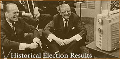 Historical Election Results  Image Source:   ARC 186979 Representative Gerald R. Ford, Senator Everett M. Dirksen, Ray Bliss and Thruston Morton watch election returns on several televisions in an unidentified office, 11/08/1966   Gerald R. Ford Library (NLGRF)