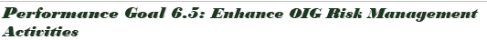 Performance Goal 6.5: Enhance OIG Risk Management Activities 