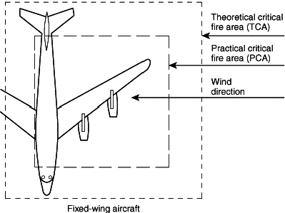 large aircraft