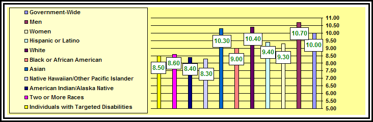 Chart: Figure 1