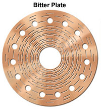 Bitter Plate