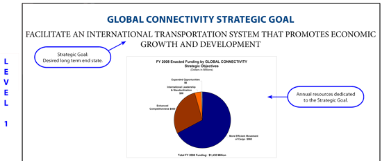 Global Connectivity Strategic Goal, Level 1, image 1 of 4