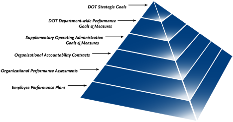 Blue, six level pyramid shape with text to the left.