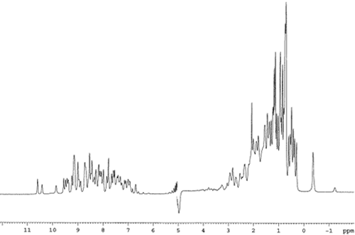 This one-dimensional NMR spectrum shows the
chemical shifts of hydrogen atoms in a protein from streptococcal bacteria. Spectrum courtesy of Ramon Campos-Olivas, National Institutes of Health