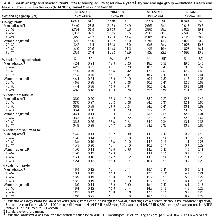 Table 1