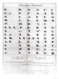 Cherokee Alphabet, from Pendelton's "Lithography," 1835