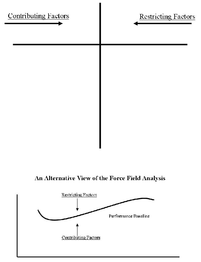 Force Field Analysis Worksheet 