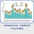 Financial Market Volumes