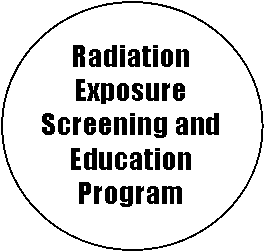 Radiation Exposure Screening and Education Program