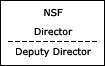 NSF Director/Deputy Director