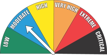 [Graphic]: Fire danger level pointing to the moderate zone.