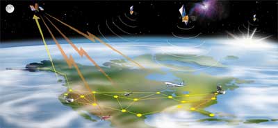 WAAS - Earth, satellites, plane