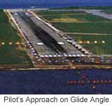 Pilot’s Approach on Glide Angle
