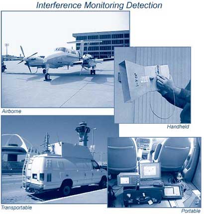 Airborn, handheld, portable and transportable interference monitoring detection equipment