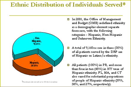 Slide 14