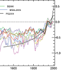 IPCC temperature reconstructions plot