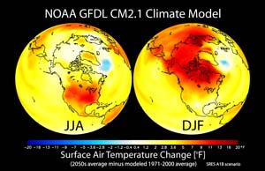 NOAA image of GFDL CM2.1 model-simulated change in seasonal mean surface air temperature from the late 20th century (1971-2000 average) to the middle 21st century (2051-2060).