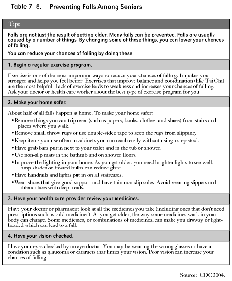 Table 7-8 A list of ways that falls can be prevented among seniors, including tips on the following: beginning a regular exercise program, making the home safer, having a health care provider review medicine, and having vision checked. 