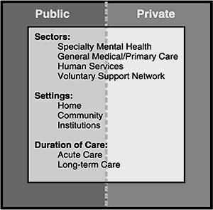 Figure 2-4. The mental health service system