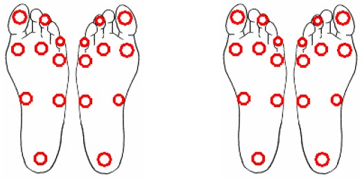 The nine sites on the bottom of the foot to be tested