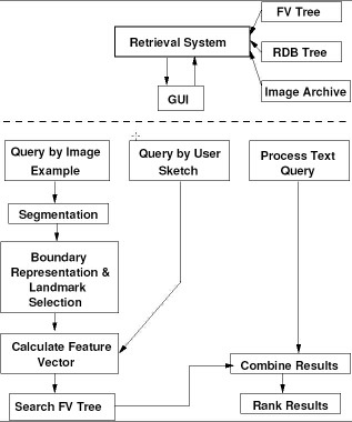 Image CBIR2 Retrieval System