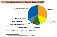 Proved World Natural Gas Resources, January 1, 2003, graph courtesy of EIA