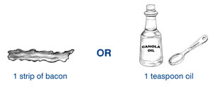 Drawings of examples of one serving of fats from the fats and sweets group: one strip of bacon or 1 teaspoon of oil; this serving portion is listed under a drawing of a bottle of canola oil with a teaspoon next to the bottle