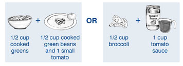 Drawings of examples of three serving of vegetables: 1/2 cup of cooked greens plus 1/2 cup of cooked green beans and one small tomato or 1/2 cup of  broccoli plus 1 cup of tomato sauce.