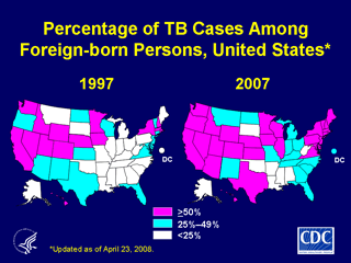 Slide 14: Percentage of TB Cases Among Foreign-born Persons, United States, 1997-2007. Click here for larger image