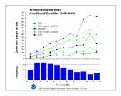 Fredericksburg A-index Page