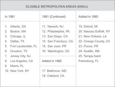 Chart of Eligible Metropolitan Areas