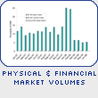 Physical & Financial Market Volumes