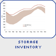 Storage Inventory