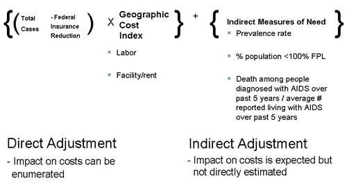 Draft SON Index Formula graphic. See full description below.