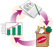 image of groceries and graphs