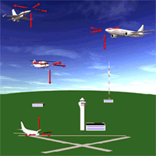 Depiction of different types of aircraft communicating at different altitudes