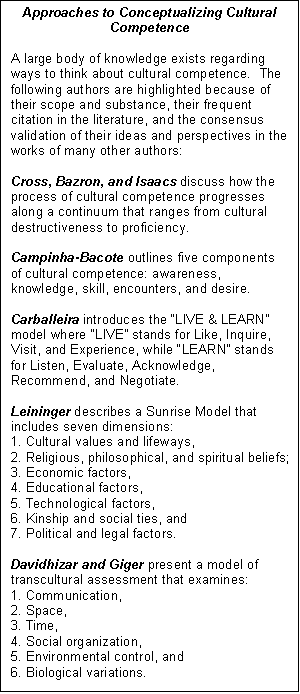 Text Box: Approaches to Conceptualizing Cultural Competence A large body of knowledge exists regarding ways to think about cultural competence. The following authors are highlighted because of their scope and substance, their frequent citation in the literature, and the consensus validation of their ideas and perspectives in the works of many other authors:
Cross, Bazron, and Isaacs discuss how the process of cultural competence progresses along a continuum that ranges from cultural destructiveness to proficiency. Campinha-Bacote outlines five components of cultural competence: awareness, knowledge, skill, encounters, and desire.
Carballeira introduces the LIVE & LEARN model where LIVE stands for Like, Inquire, Visit, and Experience, while LEARN stands for Listen, Evaluate, Acknowledge, Recommend, and Negotiate. Leininger describes a Sunrise Model that includes seven dimensions:
1. Cultural values and lifeways,
2. Religious, philosophical, and spiritual beliefs; ,
3. Economic factors,
4. Educational factors,
5. Technological factors,
6. Kinship and social ties, and 7. Political and legal factors. Davidhizar and Giger present a model of transcultural assessment that examines:
1. Communication,
2. Space,
3. Time,
4. Social organization,
5. Environmental control, and 6. Biological variations.