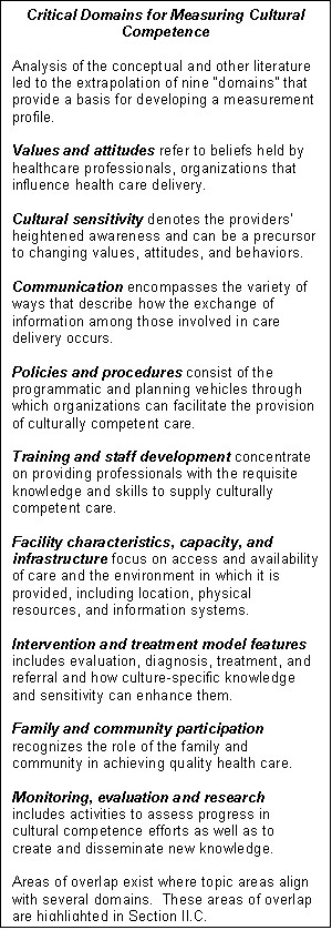 Text Box: Critical Domains for Measuring Cultural Competence Analysis of the conceptual and other literature led to the extrapolation of nine domains that provide a basis for developing a measurement profile. Values and attitudes refer to beliefs held by healthcare professionals, organizations that influence health care delivery. Cultural sensitivity denotes the providers heightened awareness and can be a precursor to changing values, attitudes, and behaviors. Communication encompasses the variety of ways that describe how the exchange of information among those involved in care delivery occurs. Policies and procedures consist of the programmatic and planning vehicles through which organizations can facilitate the provision of culturally competent care. Training and staff development concentrate on providing professionals with the requisite knowledge and skills to supply culturally competent care. Facility characteristics, capacity, and infrastructure focus on access and availability of care and the environment in which it is provided, including location, physical resources, and information systems. Intervention and treatment model features includes evaluation, diagnosis, treatment, and referral and how culture-specific knowledge and sensitivity can enhance them. Family and community participation recognizes the role of the family and community in achieving quality health care. Monitoring, evaluation and research includes activities to assess progress in cultural competence efforts as well as to create and disseminate new knowledge. Areas of overlap exist where topic areas align with several domains. These areas of overlap are highlighted in Section II.C.