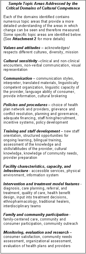 Text Box: Sample Topic Areas Addressed by the Critical Domains of Cultural Competence Each of the domains identified contains numerous topic areas that provide a more detailed understanding of the areas in which change can be seen and therefore measured. Some specific topic areas are identified below. (See Attachment 2 for more details) Values and attitudes  acknowledges/ respects different cultures, diversity, mission Cultural sensitivity clinical and non-clinical encounters, non-verbal communication, visual representation Communication  communication styles, interpreter, translated materials, linguistically competent organization, linguistic capacity of the provider, language ability of consumer, provide information, cultural brokering Policies and procedures  choice of health plan network and providers, grievance and conflict resolution, planning and governance, adequate financing, staff hiring/recruitment, incentive systems, policy development Training and staff development  new staff orientation, structured opportunities for ongoing learning, bilingual training, assessment of the knowledge and skills/attitudes of the provider, cultural knowledge, knowledge of community needs, provider preparation Facility characteristics, capacity, and infrastructure - accessible services, physical environment, information system Intervention and treatment model features - diagnosis, care planning, referral, and treatment, quality of care, health benefit design, input into treatment decisions, ethnopharmacology, traditional healers, interdisciplinary teams Family and community participation - family-centered care, community and consumer participation, community outreach Monitoring, evaluation and research  consumer satisfaction, community needs assessment, organizational assessment, evaluation of health plans and providers