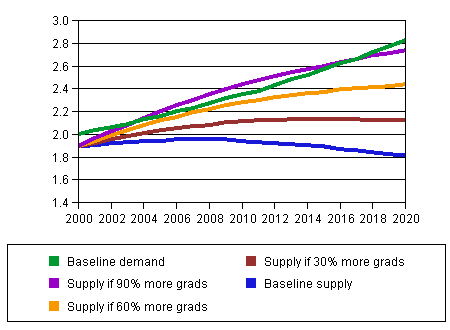 Chart with no title