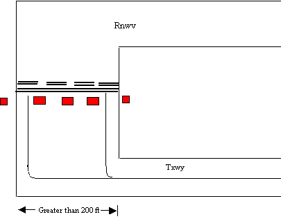 Diagram showing the addition of a second holding position sign